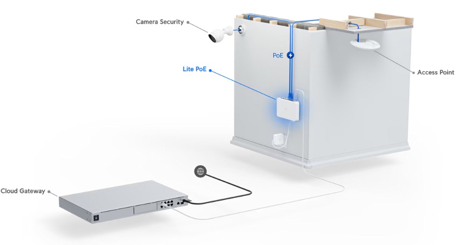 UniFi USW Lite 8 PoE 08