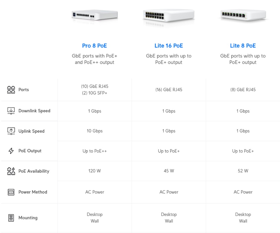 UniFi USW Lite 8 PoE 11