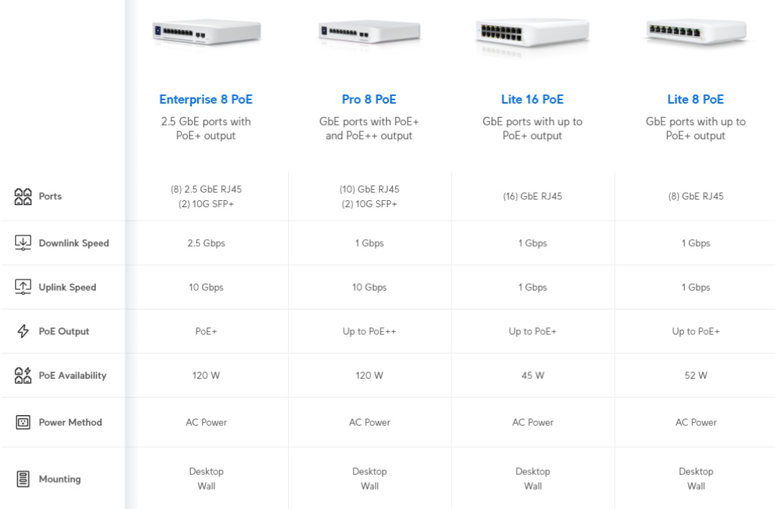 unifi usw enterprise 8 poe 06